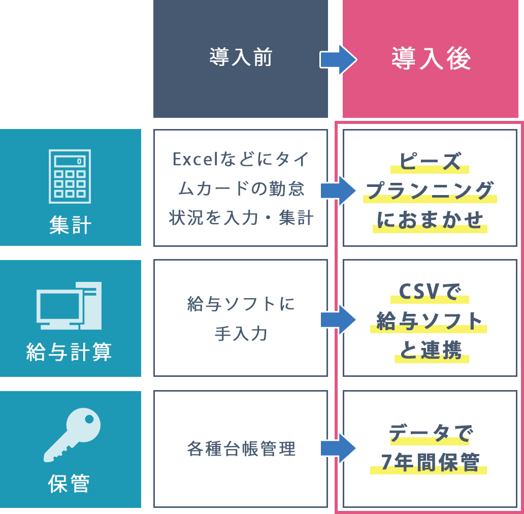 導入後のイメージ